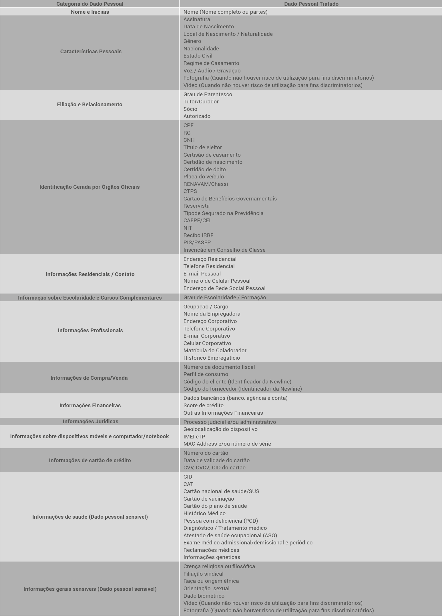 Política de Privacidade